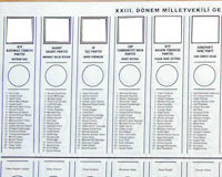 Hangi parti kaçıncı sırada?