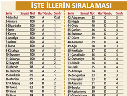 Ergenekon sıralamasında Ordu