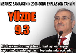 2008 sonu enflasyon tahmini