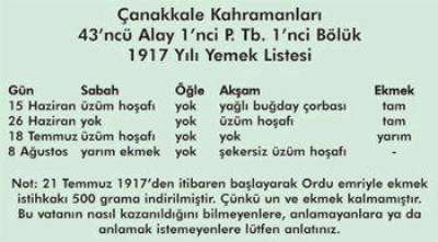 Çanakkale Ve Şehitler Anildı