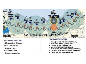 KOD ADI YEŞİL YOL PROJESİ