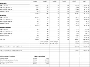 Eylül / Ekim 2015 Fındık İhracaatı