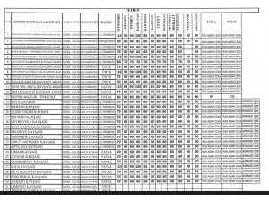 Dikkat:"TEDES Ödeme Noktaları"Nerede!?