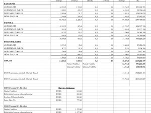 1 Eylül 2015-31 Mart 2016 Fındık İhracı