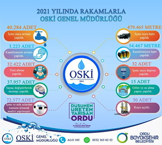 2021 YILINDA RAKAMLARLA OSKİ GENEL MÜDÜRLÜĞÜ
