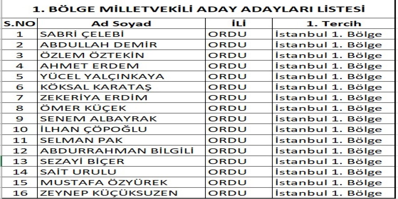 AK Parti İstanbul’da Ordu Nufusuna Kayıtlı Milletvekilleri Aday Adayları Listesi belli oldu.