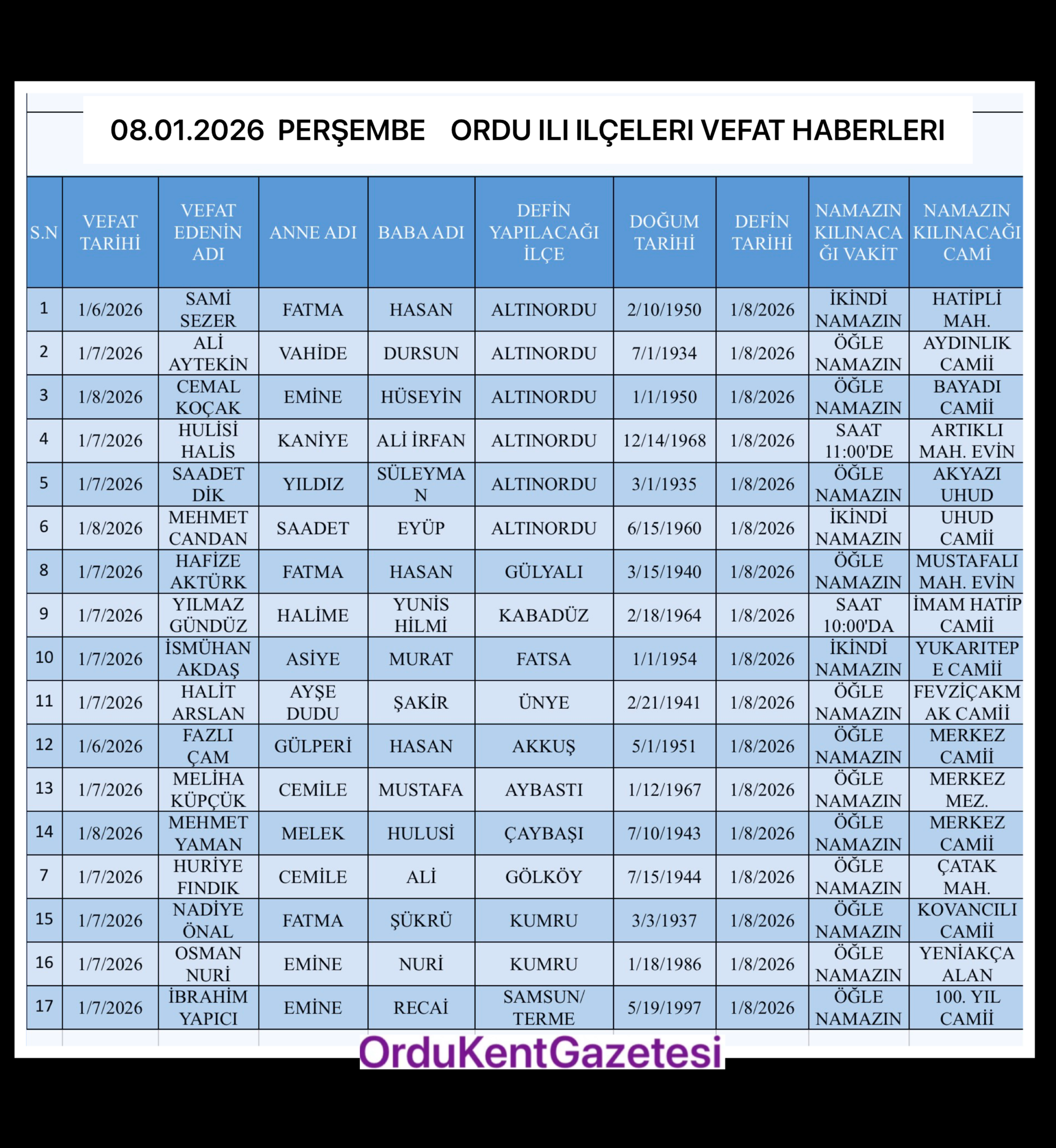 08.01.2026  PERŞEMBE    ORDU ILI ILÇELERI VEFAT HABERLERI