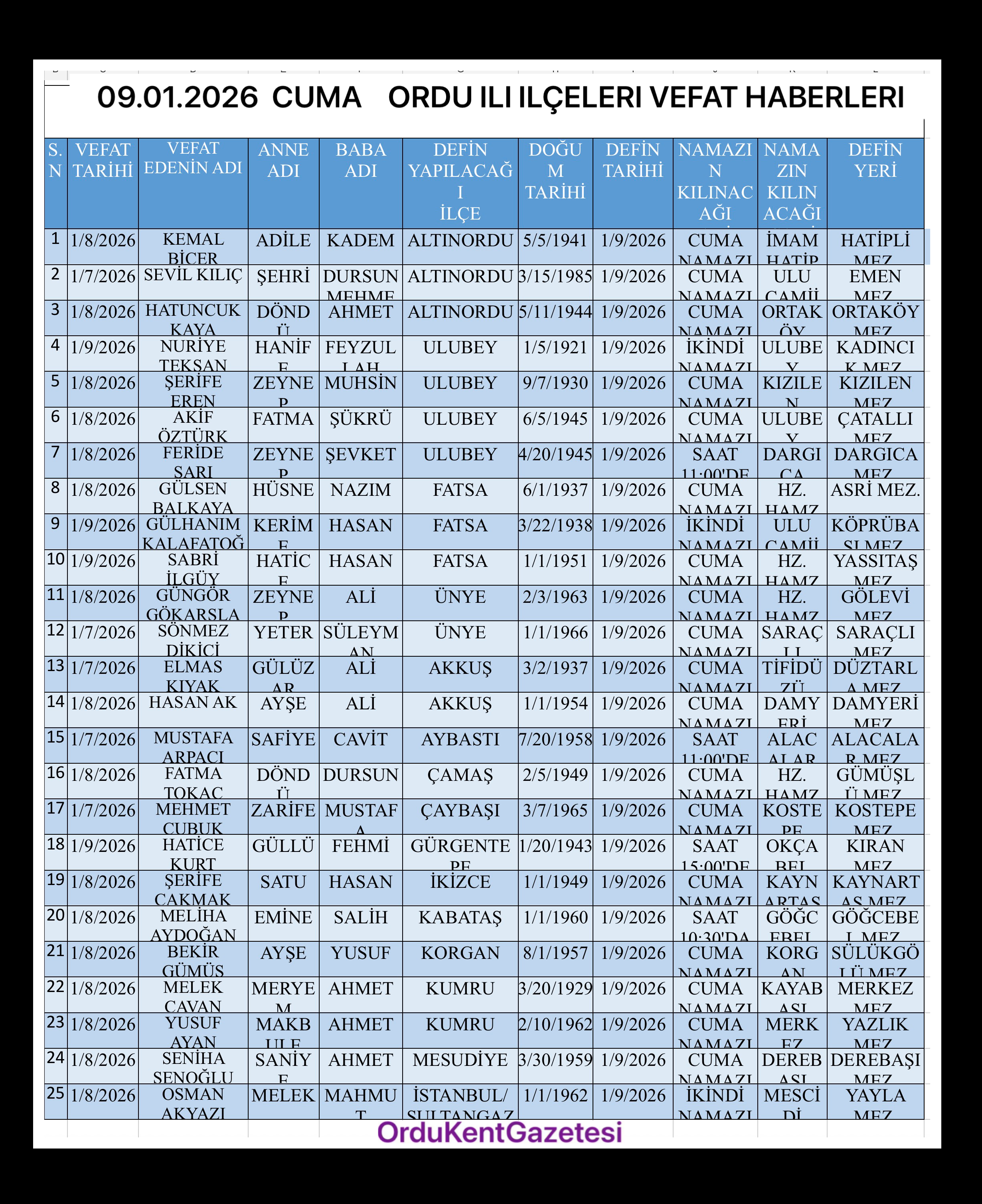 09.01.2026  CUMA ORDU ILI ILÇELERI VEFAT HABERLERI