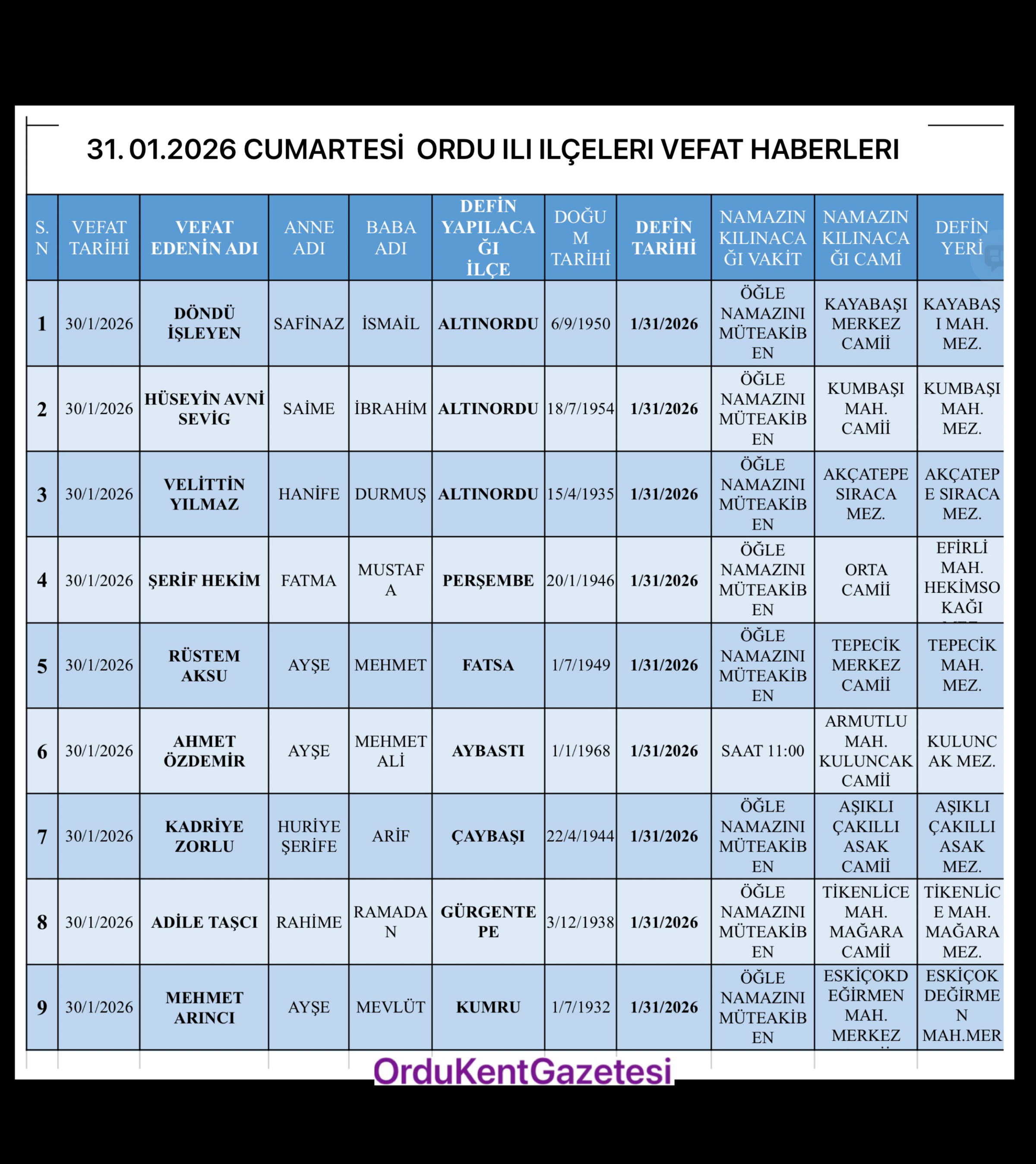 31. 01.2026 CUMARTESİ  ORDU ILI ILÇELERI VEFAT HABERLERI