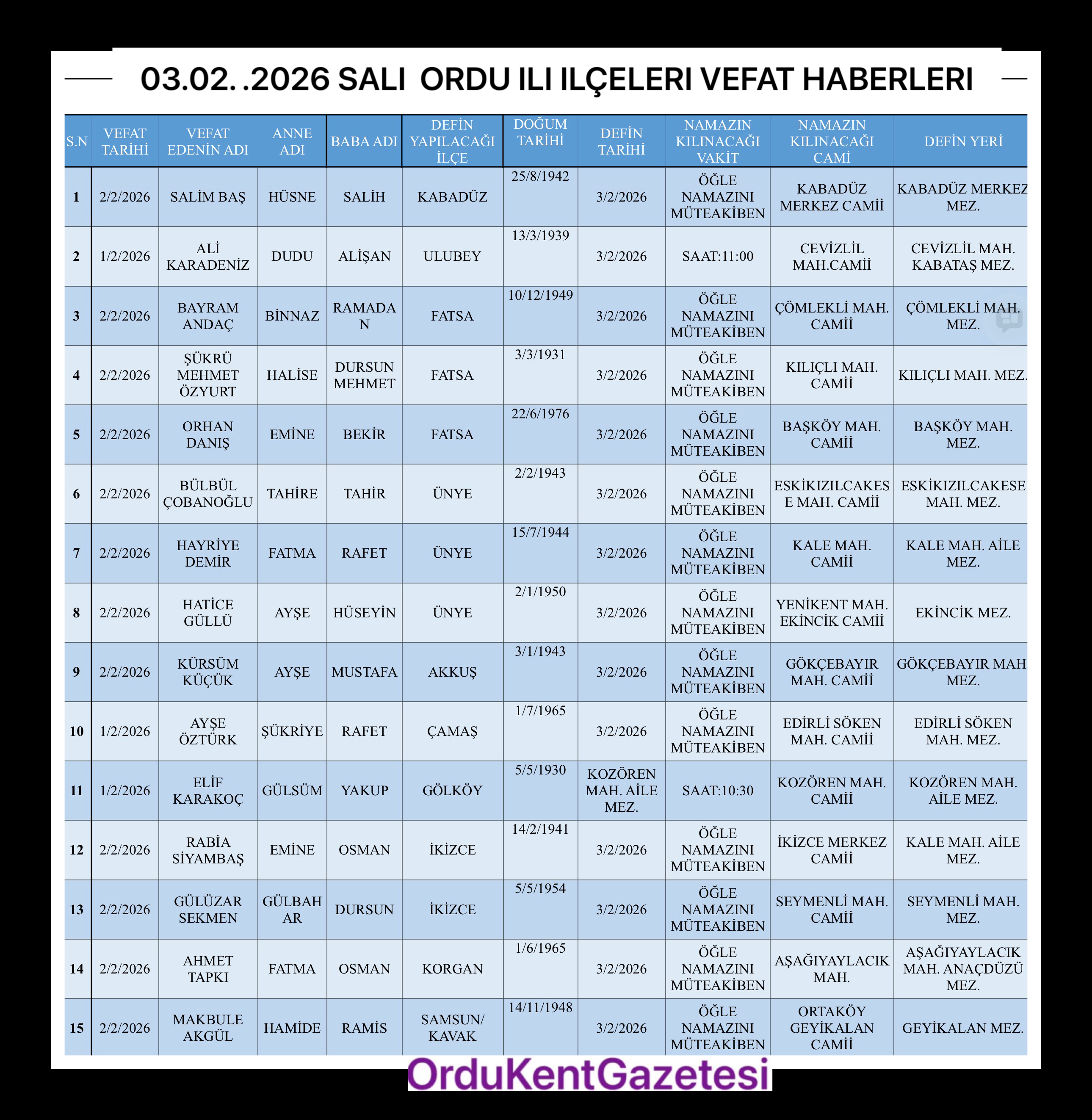 03.02. .2026 SALI  ORDU ILI ILÇELERI VEFAT HABERLERI