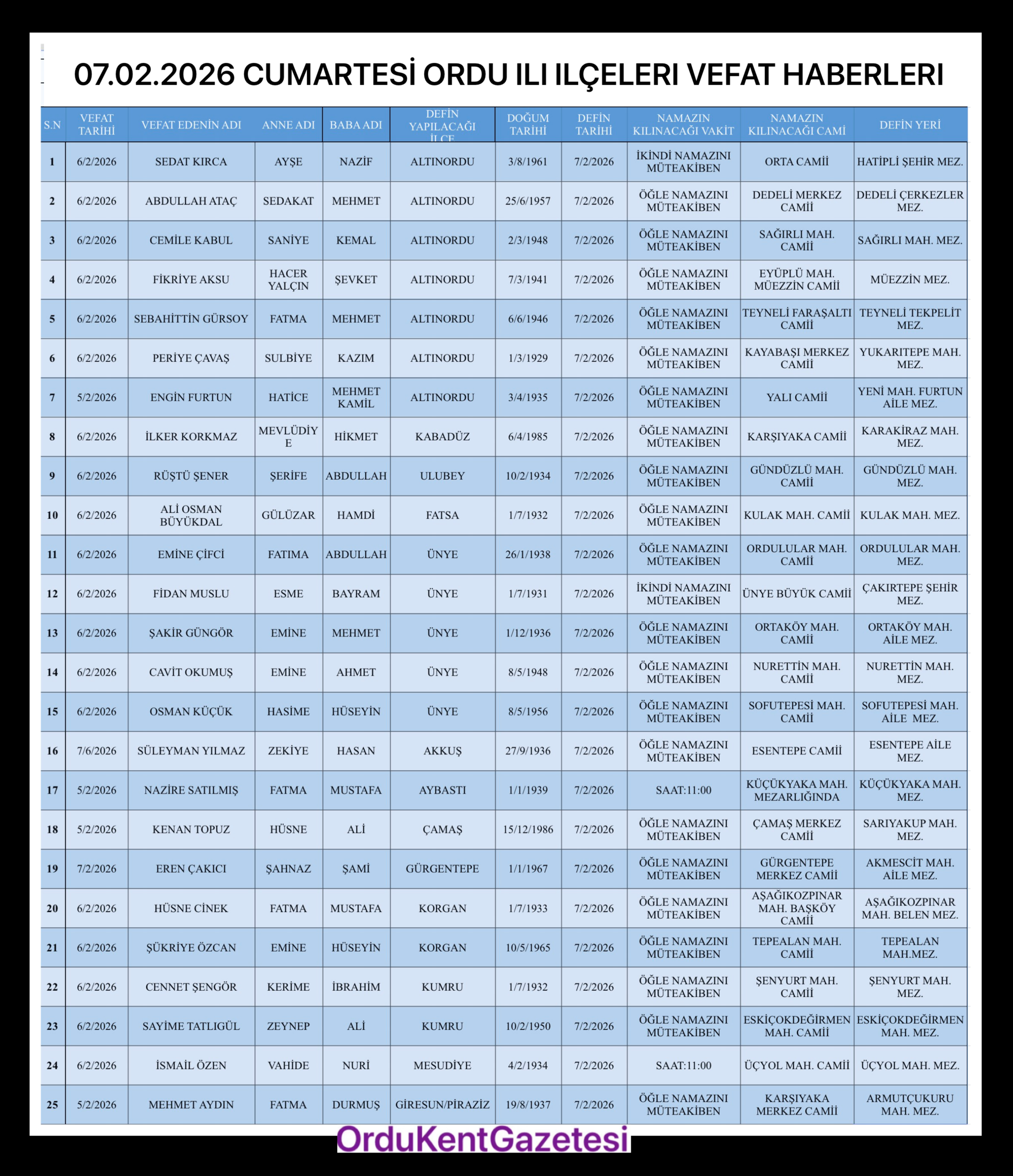 07-02-2026 CUMARTESİ ORDU İLİ İLÇELERİ VEFAT HABERLERİ