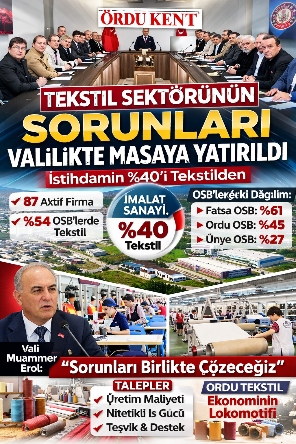 İSTİHDAMIN YÜZDE 40’I TEKSTİLDEN