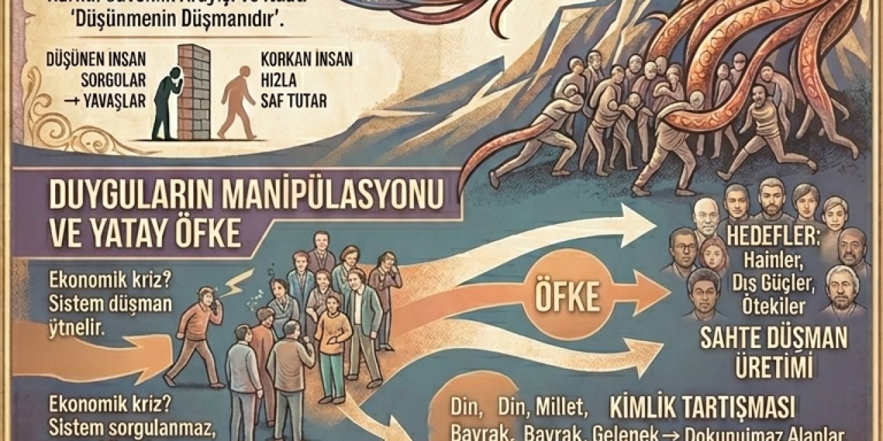 ŞEREF ÖZKAN:SİYASETİN İLKEL AKLI: KORKUYLA ÖRÜLMÜŞ BİR İTAAT DUVARI