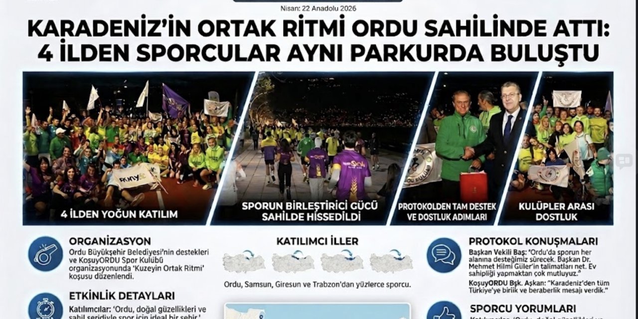 ORDU’DA DOSTLUK RÜZGARI: KUZEYİN RİTMİ SAHİLDE ATTI!