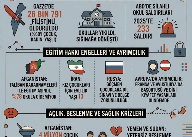 144 ülkenin raporu yayınlandı