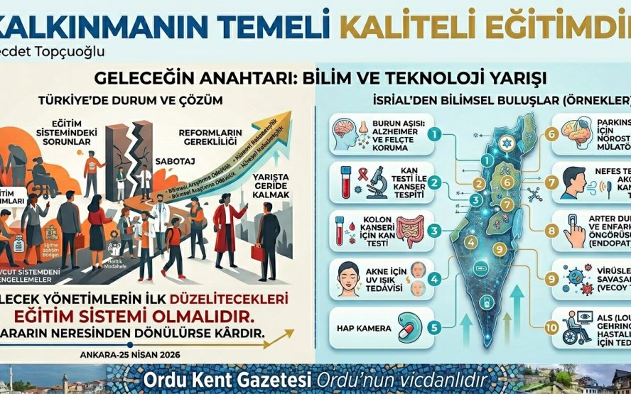 KALKINMANIN TEMELİ KALİTELİ EĞİTİMDİR
