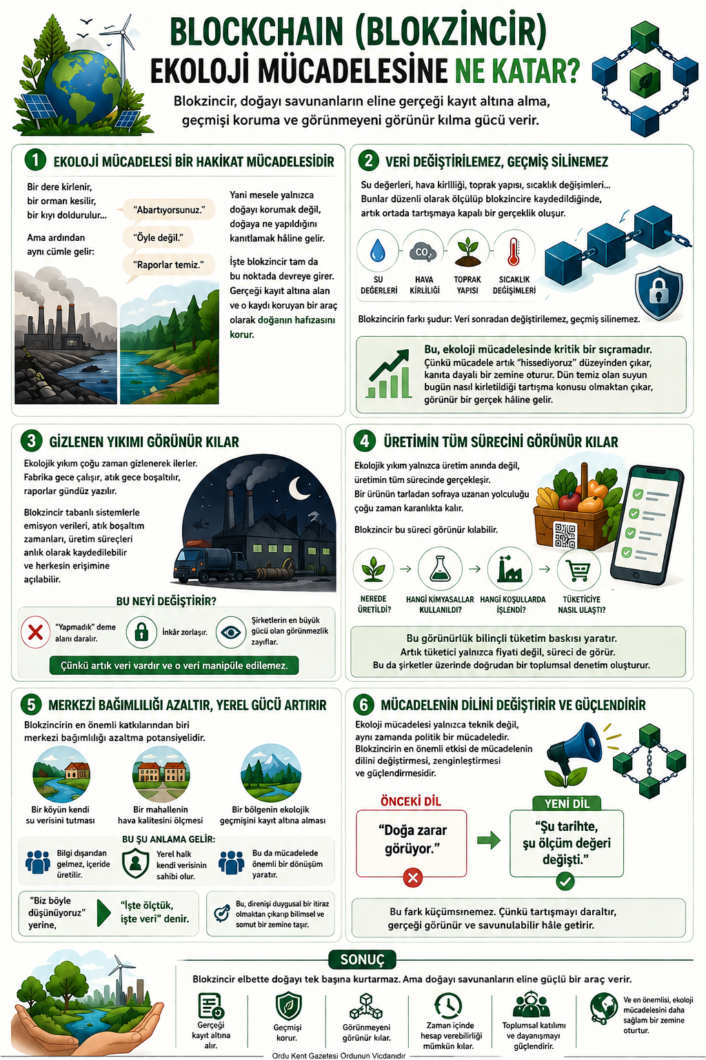 BLOCKCHAIN (BLOKZİNCİR)  EKOLOJİ MÜCADELESİNE NE KATAR