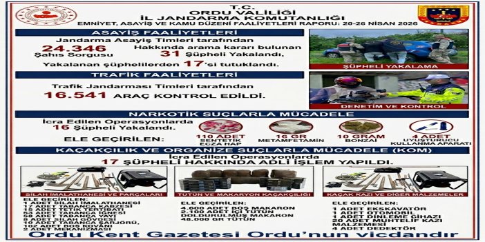 ORDU’DA JANDARMADAN GENİŞ ÇAPLI ASAYİŞ RAPORU: BİR HAFTADA 31 GÖZALTI