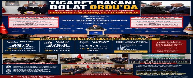 TİCARET BAKANI BOLAT ORDU’DA