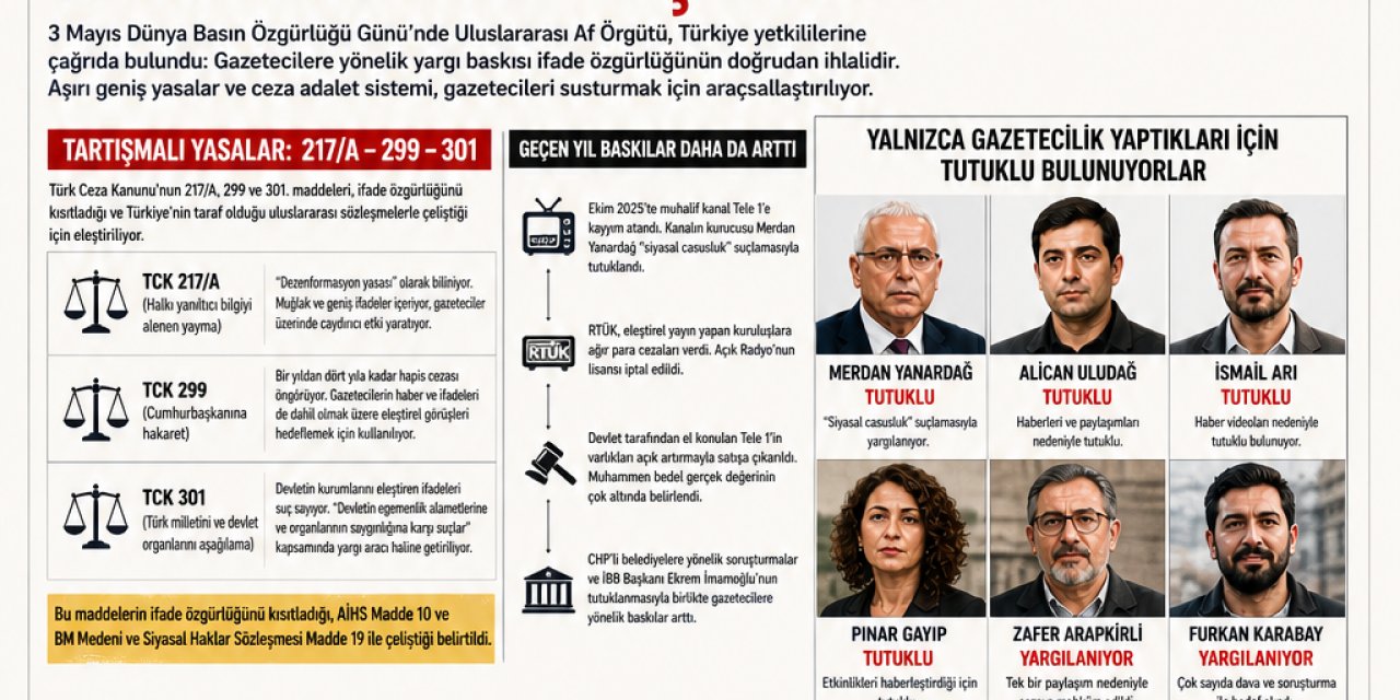ULUSLARARASI AF ÖRGÜTÜ’NDEN TARİHİ ÇAĞRI:  GAZETECİLERİ HEDEF ALMAYA SON VERİN!