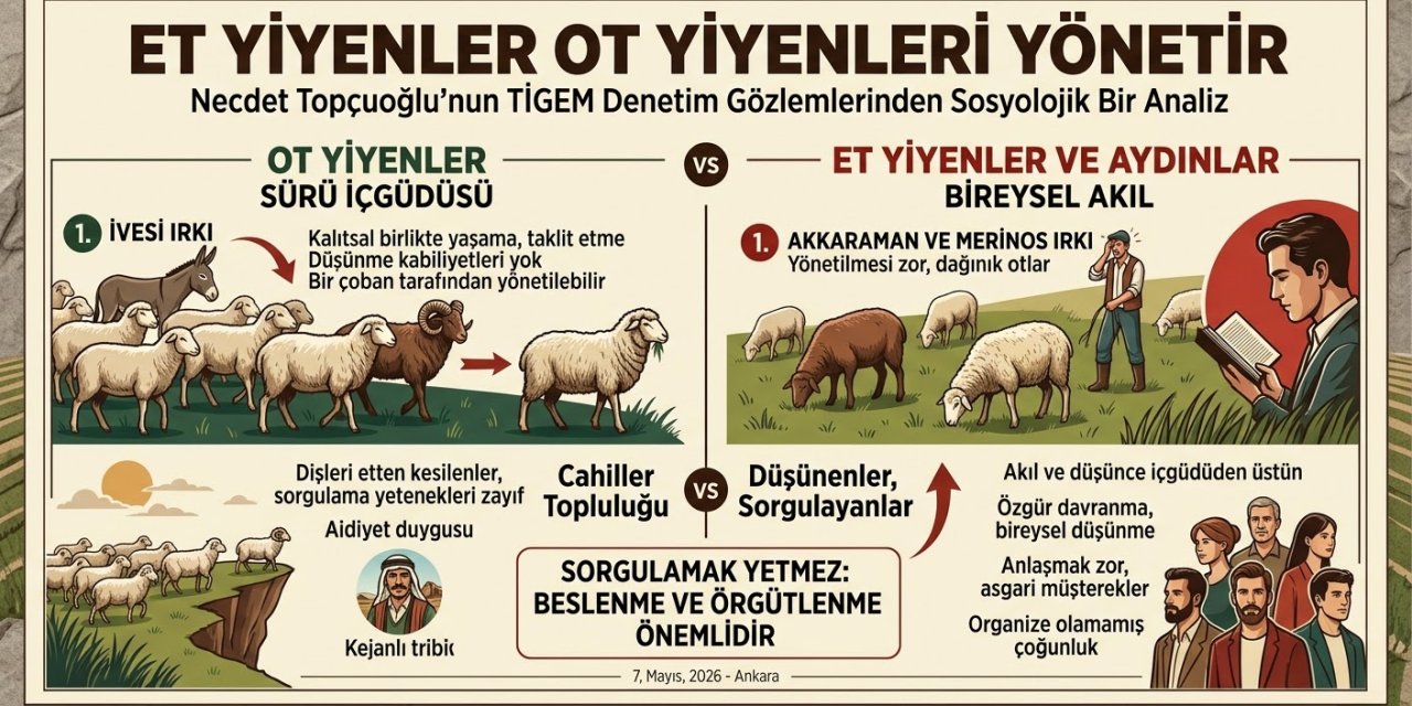 ET YİYENLER OT YİYENLERİ YÖNETİR