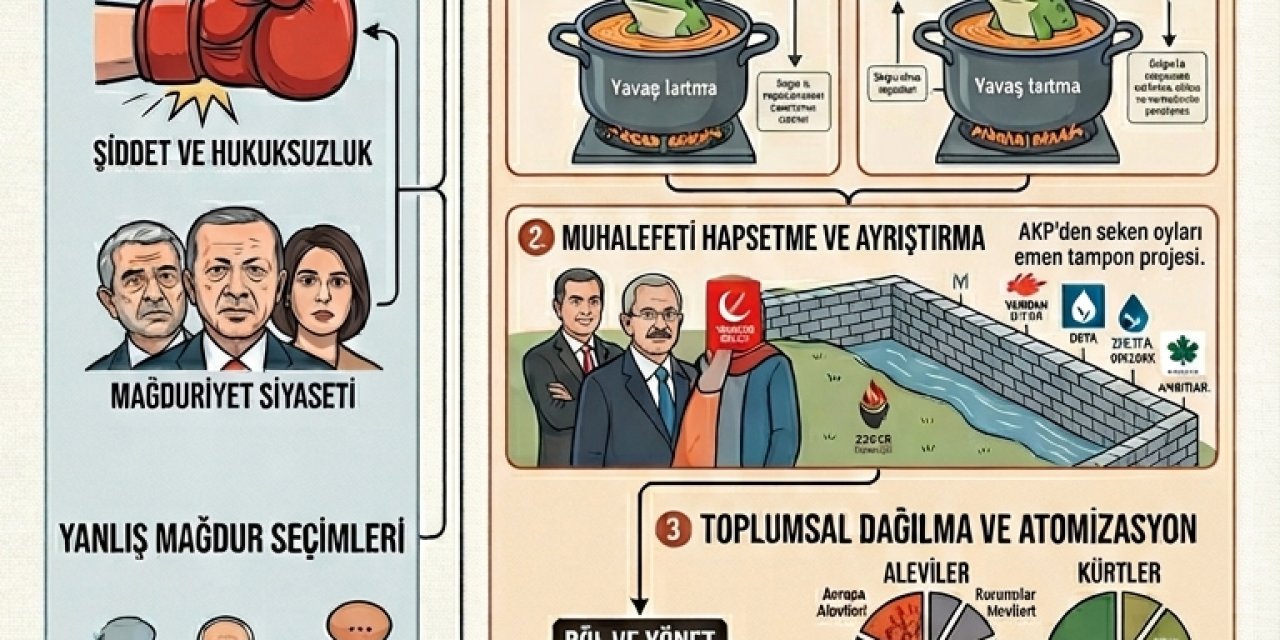 AKP; SALT BİR BASKI MEKANİZMASI MI?