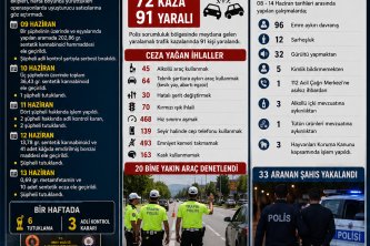 UYUŞTURUCUYA GEÇİT YOK, TRAFİKTE KIRMIZI ALARM!