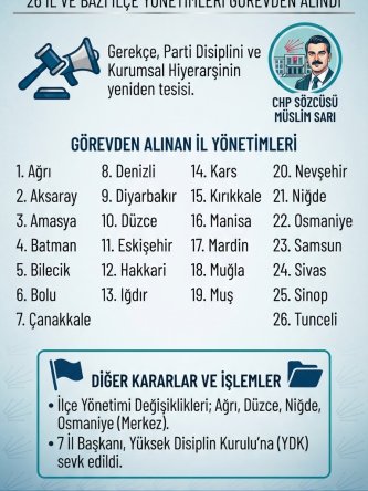 MYK’DAN TARİHİ KARAR: 7 İL BAŞKANI KESİN İHRAÇ İSTEMİYLE DİSİPLİNE SEVK EDİLDİ