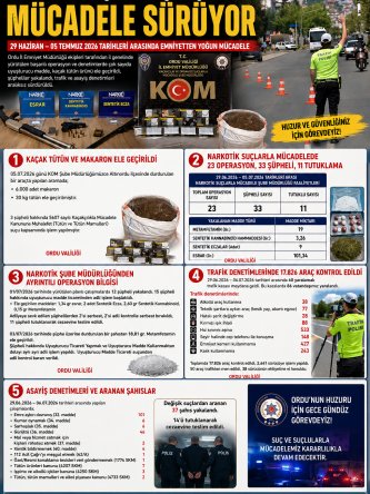 ORDU’DA GÜVENLİK OPERASYONLARINA DEVAM