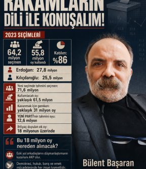 BÜLENT BAŞARAN: RAKAMLARIN DİLİ İLE KONUŞALIM!!!