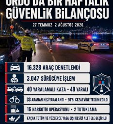 ORDU’NUN HAFTALIK GÜVENLİK RAPORU AÇIKLANDI