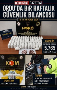 ORDU’DA BİR HAFTADA 32 ARANAN KİŞİ YAKALANDI