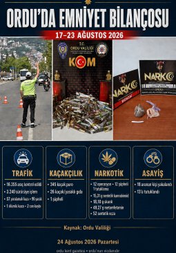 ORDU’DA BİR HAFTALIK EMNİYET BİLANÇOSU AÇIKLANDI