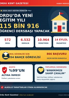 115 BİN 916 ÖĞRENCİ DERSBAŞI YAPACAK