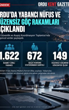 ORDU’DA YABANCI NÜFUS VE DÜZENSİZ GÖÇ RAKAMLARI AÇIKLANDI