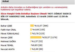 OrduKent Belediye Başkanı Anket Sonuçları