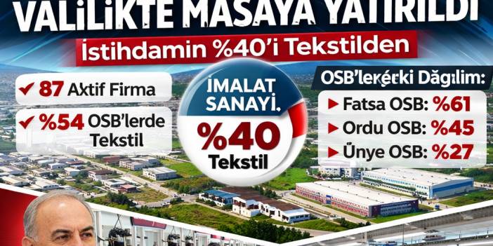 İSTİHDAMIN YÜZDE 40’I TEKSTİLDEN