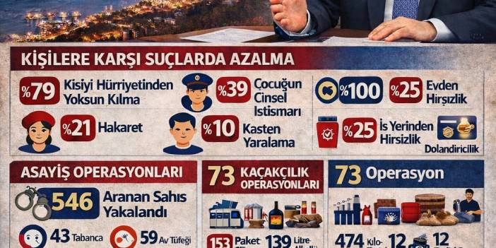 Vali Erol: “Olayları Aydınlatma Oranımız %100’e Ulaştık