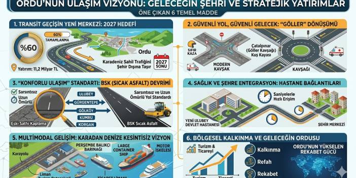 BİTMEYEN ÇİLEMİZ; ORDU’DA KARAYOLLARI YATIRIMLARI HIZ KAZANIYOR(MUŞ)!