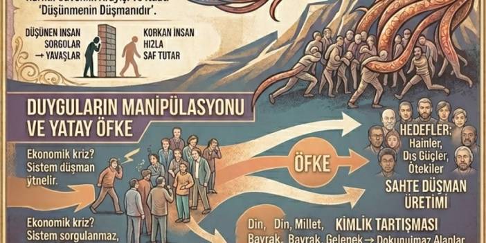 ŞEREF ÖZKAN:SİYASETİN İLKEL AKLI: KORKUYLA ÖRÜLMÜŞ BİR İTAAT DUVARI