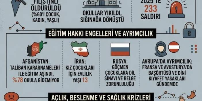 144 ülkenin raporu yayınlandı