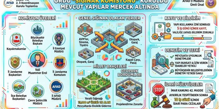 ORDU’DA ‘SIĞINAK KOMİSYONU’ KURULDU: MEVCUT YAPILAR MERCEK ALTINDA