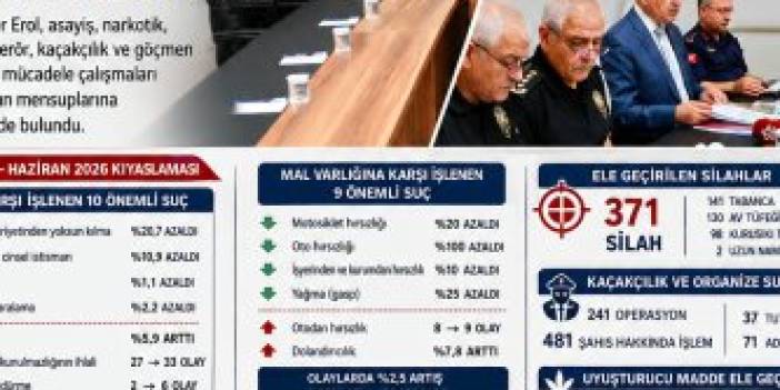 VALİ EROL: “ORDU’NUN HUZURUNU KORUMAYA DEVAM EDİYORUZ”