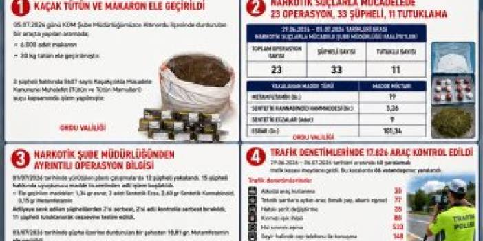 ORDU’DA GÜVENLİK OPERASYONLARINA DEVAM