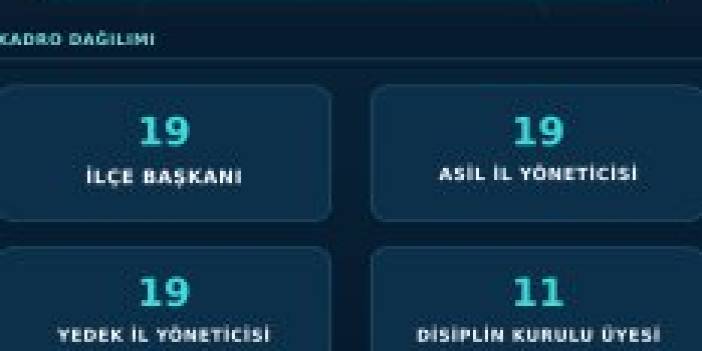 YENİ PARTİ’NİN ORDU’DAKİ 69 KİŞİLİK KURUCU KADROSU AÇIKLANDI