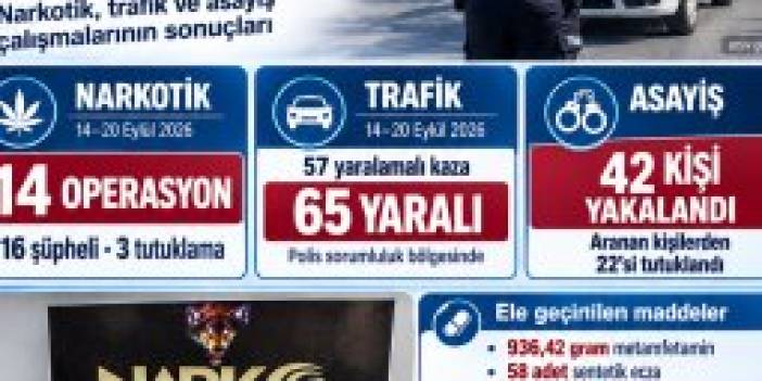 ORDU’DA UYUŞTURUCUYA YÖNELİK 14 OPERASYON: 3 TUTUKLAMA