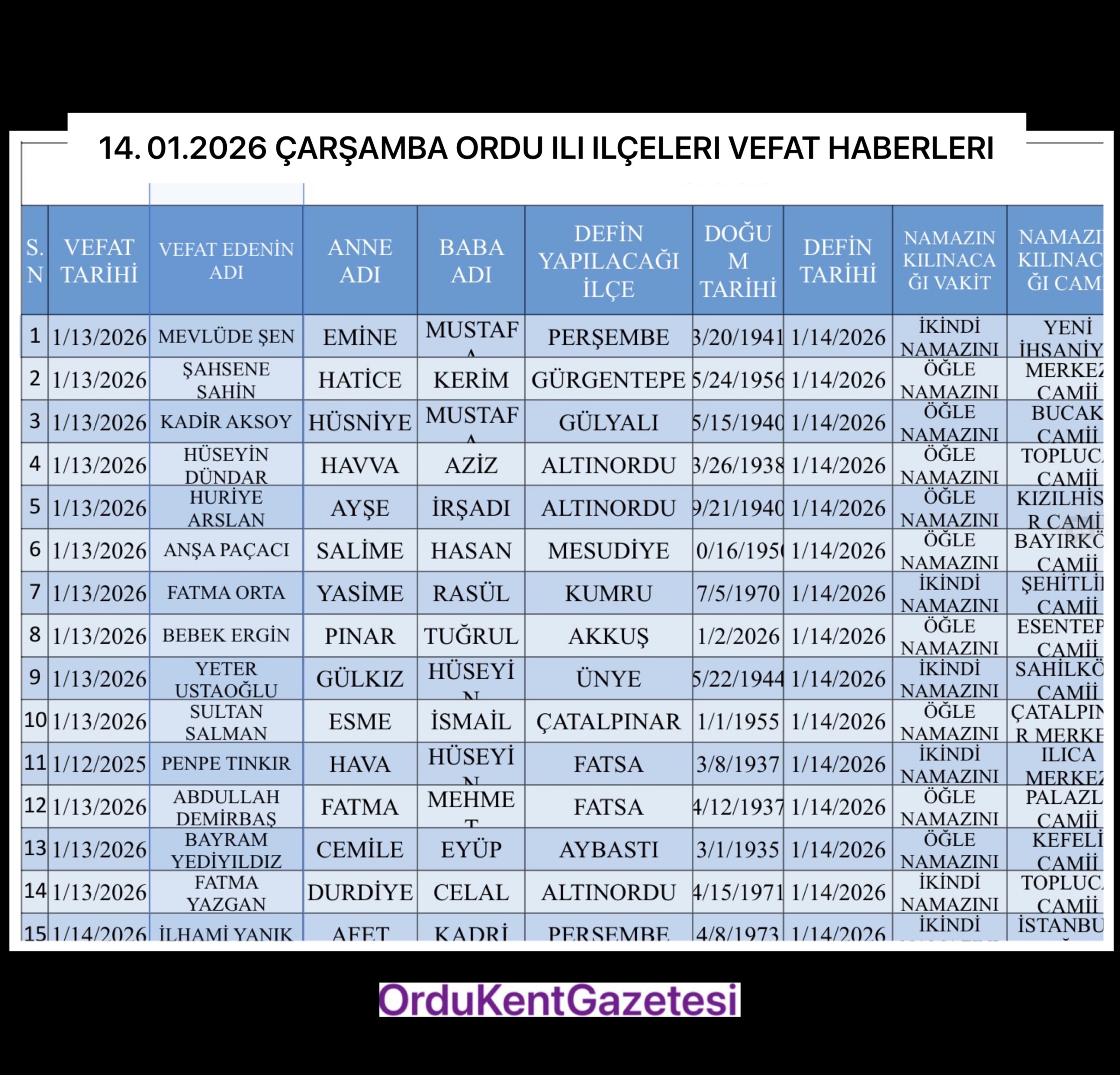 14-01-2026-carsamba-ordu-ili-ilceleri-vefat-haberleri.jpeg