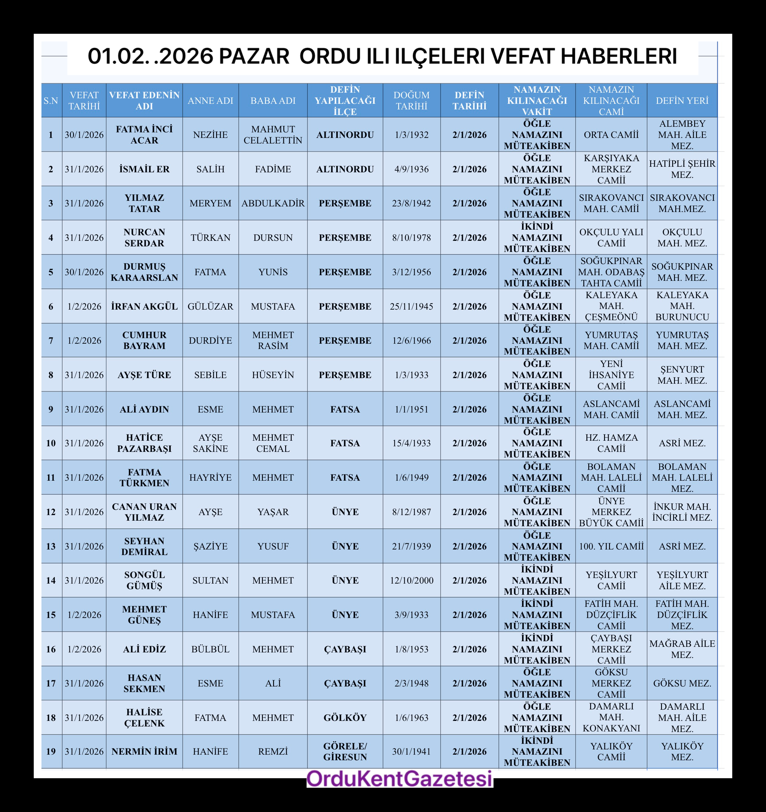 01-02-2026-pazar-ordu-ili-ilceleri-vefat-haberleri.png