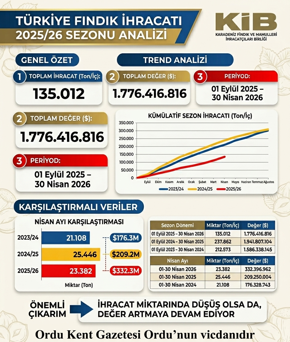 2025-26-ihracati.jpeg