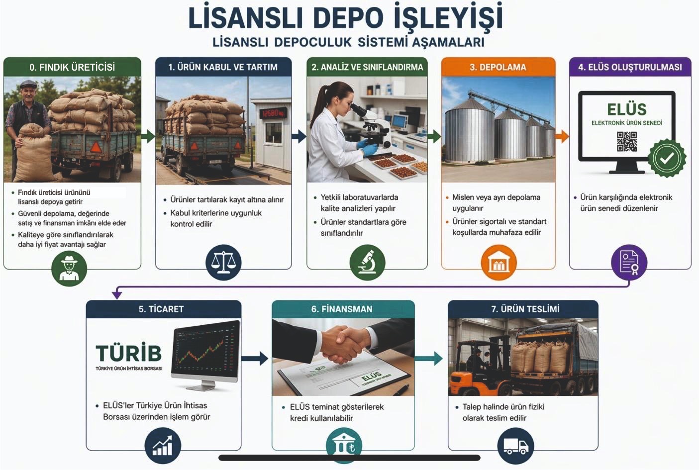 lisansli-depo.jpeg